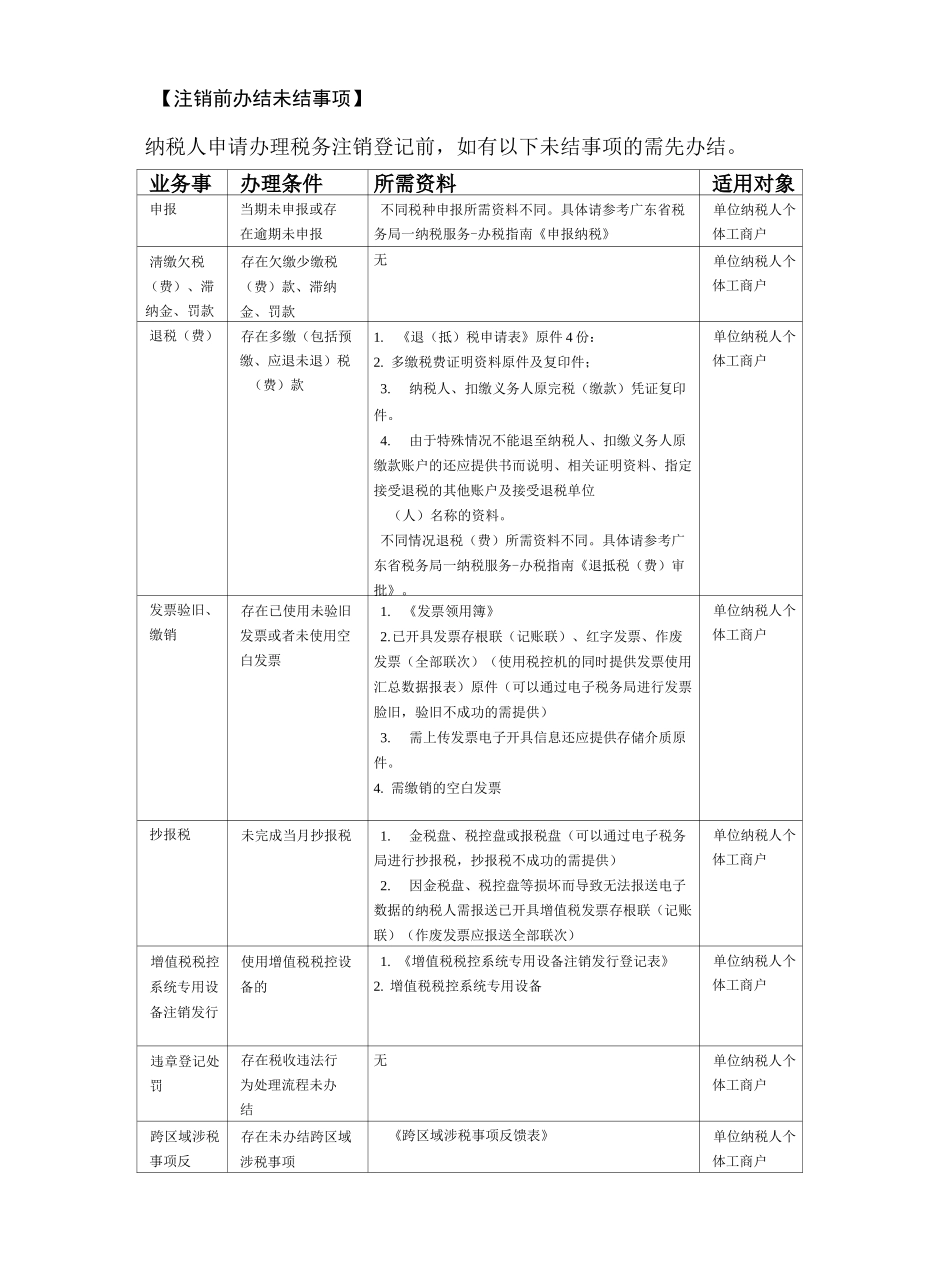 税务注销办税指南_第2页