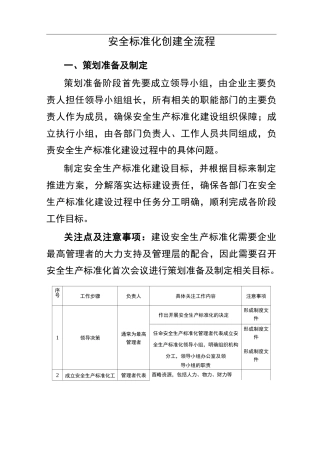 安全标准化创建全流程