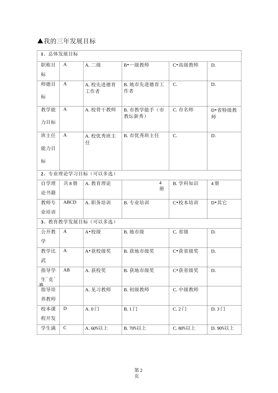 (职业发展)教师个人专业发展规划表_第2页
