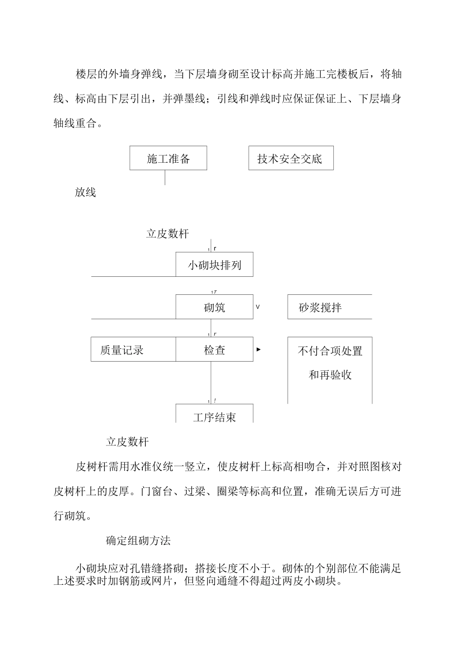 混凝土空心砌块施工工艺_第2页