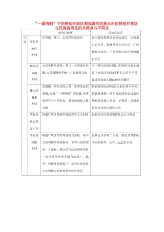 高中政治 “一国两制”下的特别行政区和我国的民族自治区特别行政区与民族自治区的共同点与不同点素材