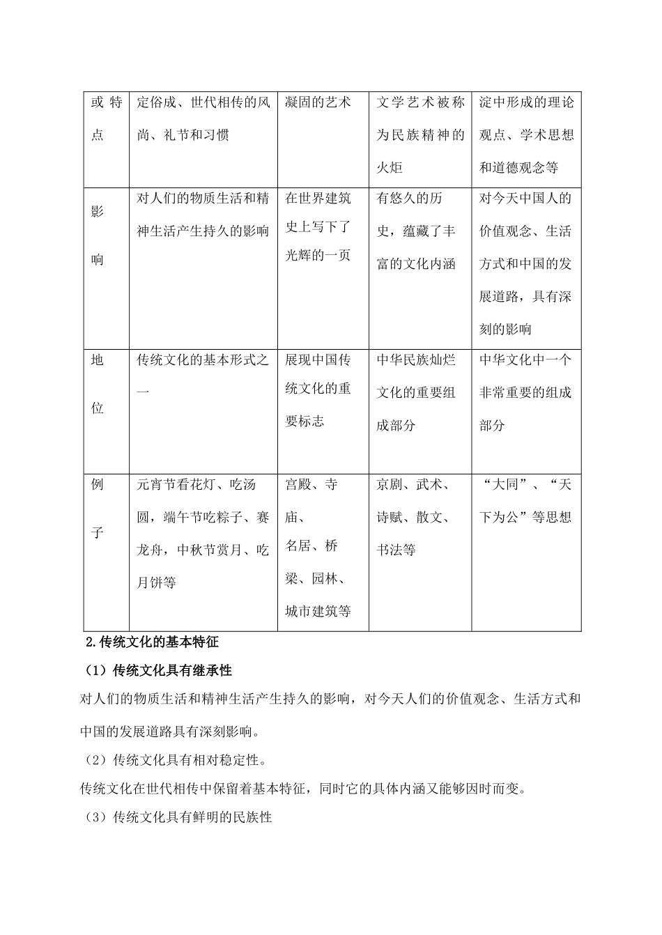高中政治 2.4.1传统文化的继承学案 新人教版必修3-新人教版高二必修3政治学案_第3页