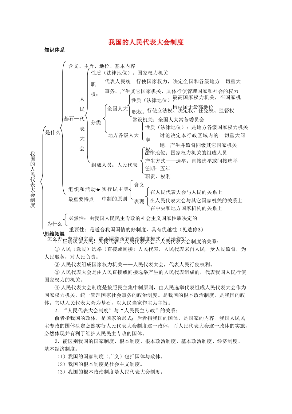 高中政治 《人民代表大会：国家权力机关》文字素材2 新人教版必修2_第1页