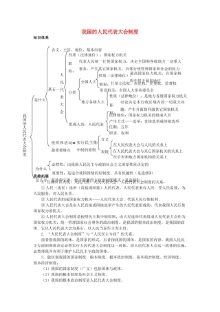 高中政治 《人民代表大会：国家权力机关》文字素材2 新人教版必修2