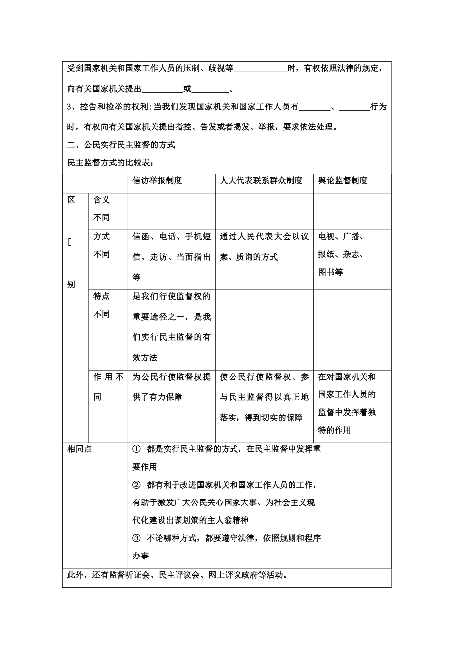 高中政治 1-2-4《民主监督 守望公共家园》原创学案 新人教版必修2_第2页