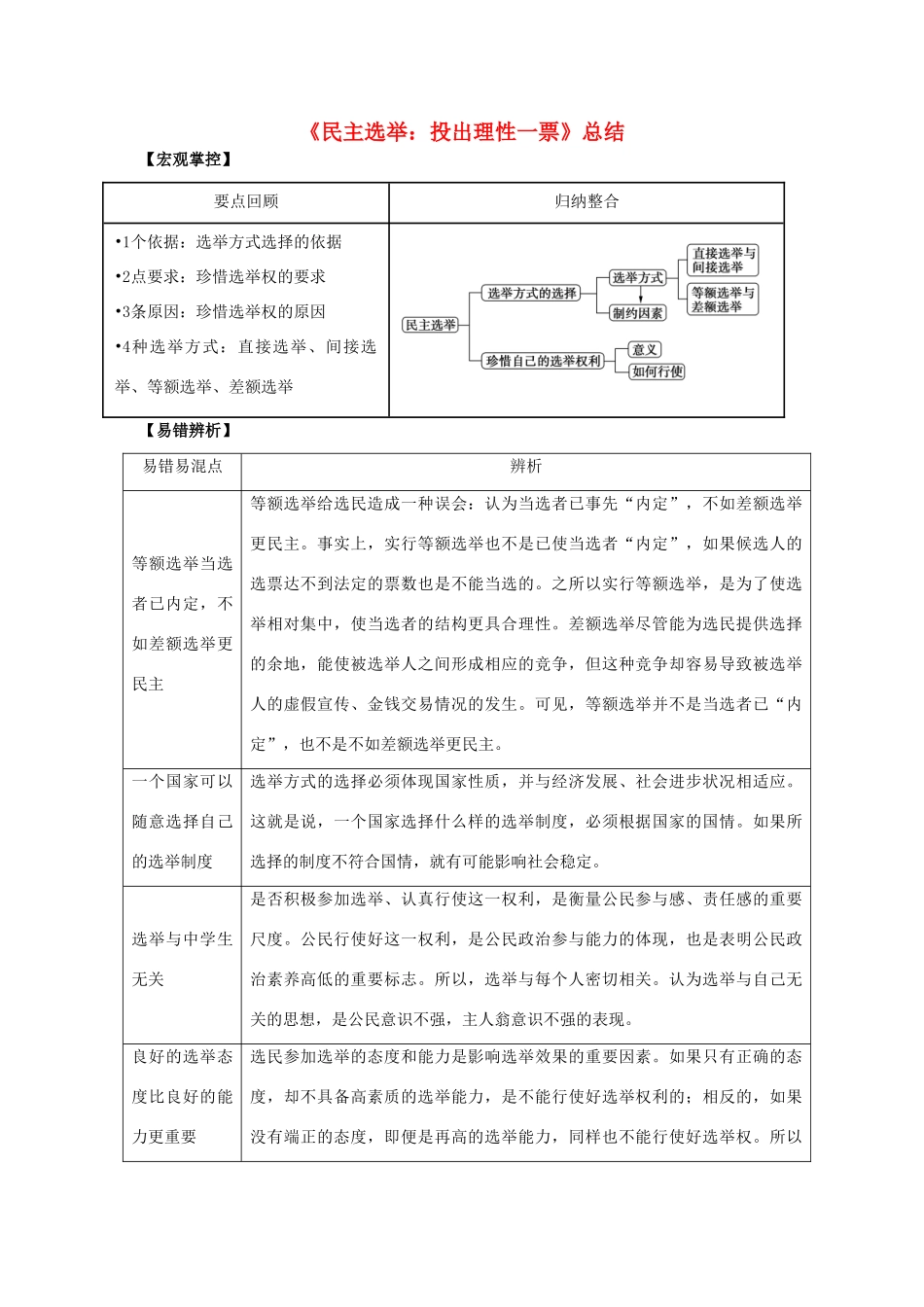 高中政治 2.1 民主选举：投出理性一票（结）新人教版必修2-新人教版高一必修2政治素材_第1页