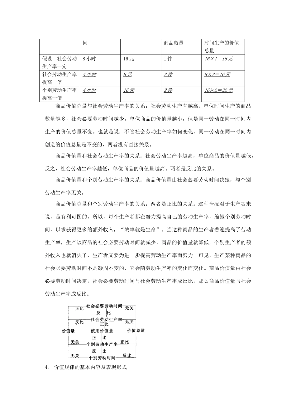 高中政治 《影响价格的因素》文字素材 新人教版必修1_第3页
