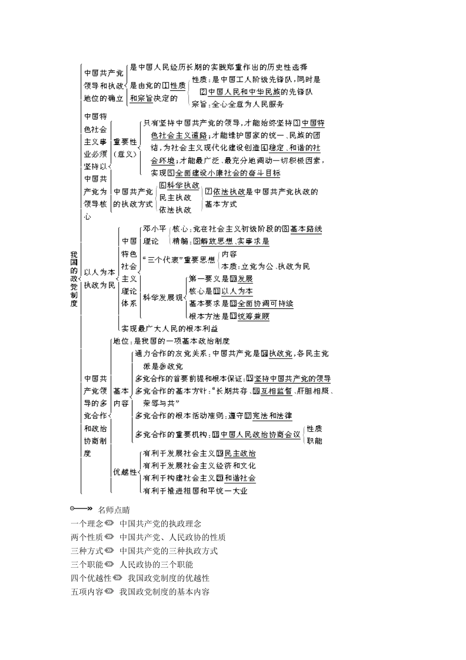 高中政治 3.6我国的政党制度学案 新人教版必修2-新人教版高一必修2政治学案_第2页