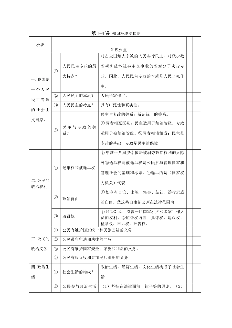 高中政治 第1-4课《知识结构》学案 新人教版必修2高一_第1页