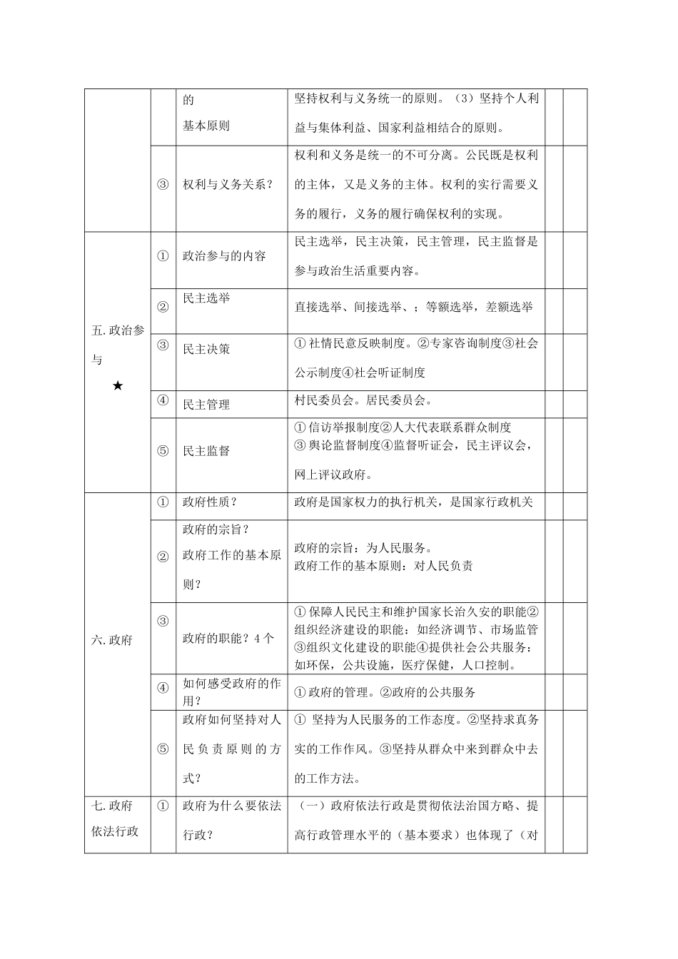 高中政治 第1-4课《知识结构》学案 新人教版必修2高一_第2页