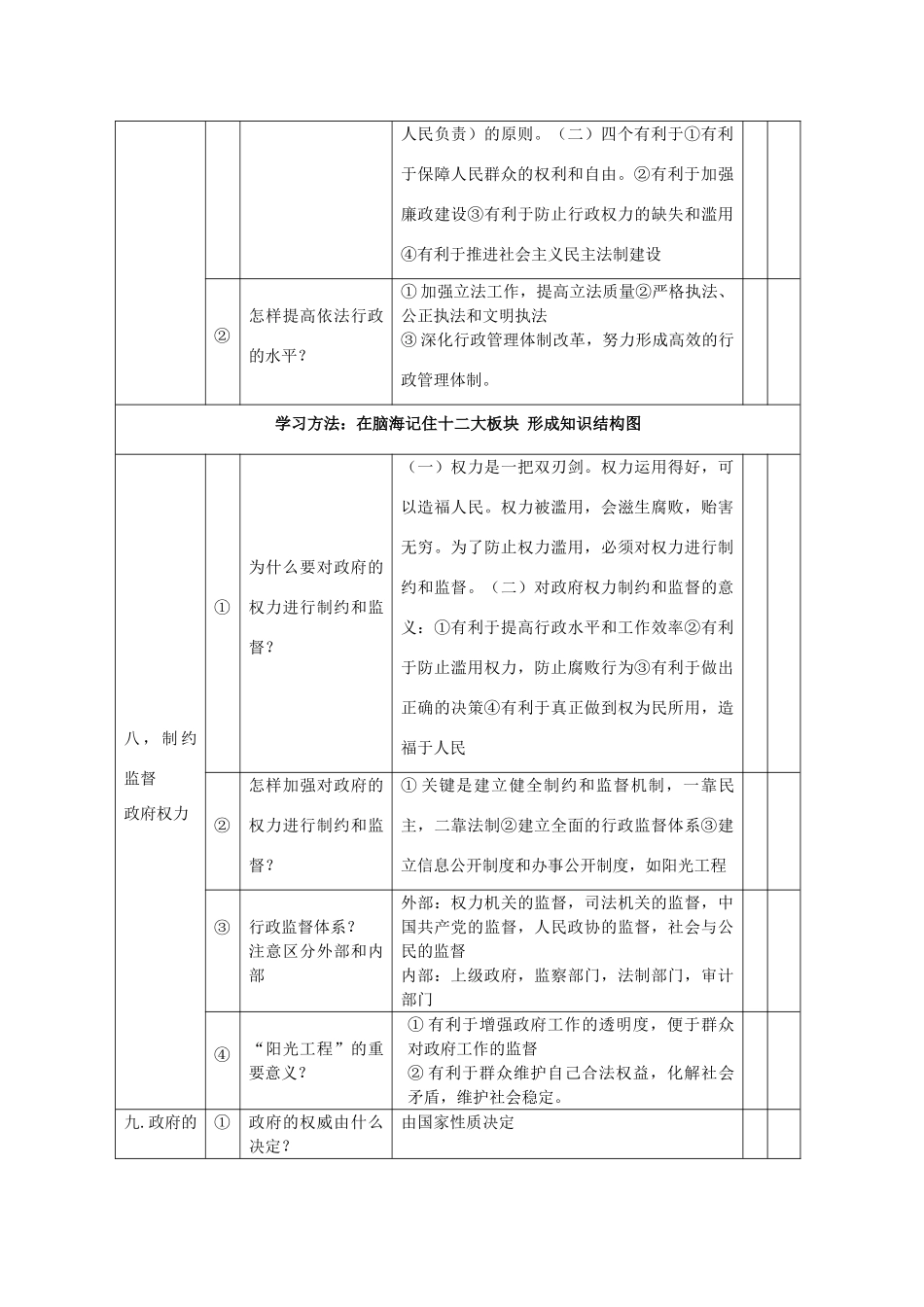 高中政治 第1-4课《知识结构》学案 新人教版必修2高一_第3页