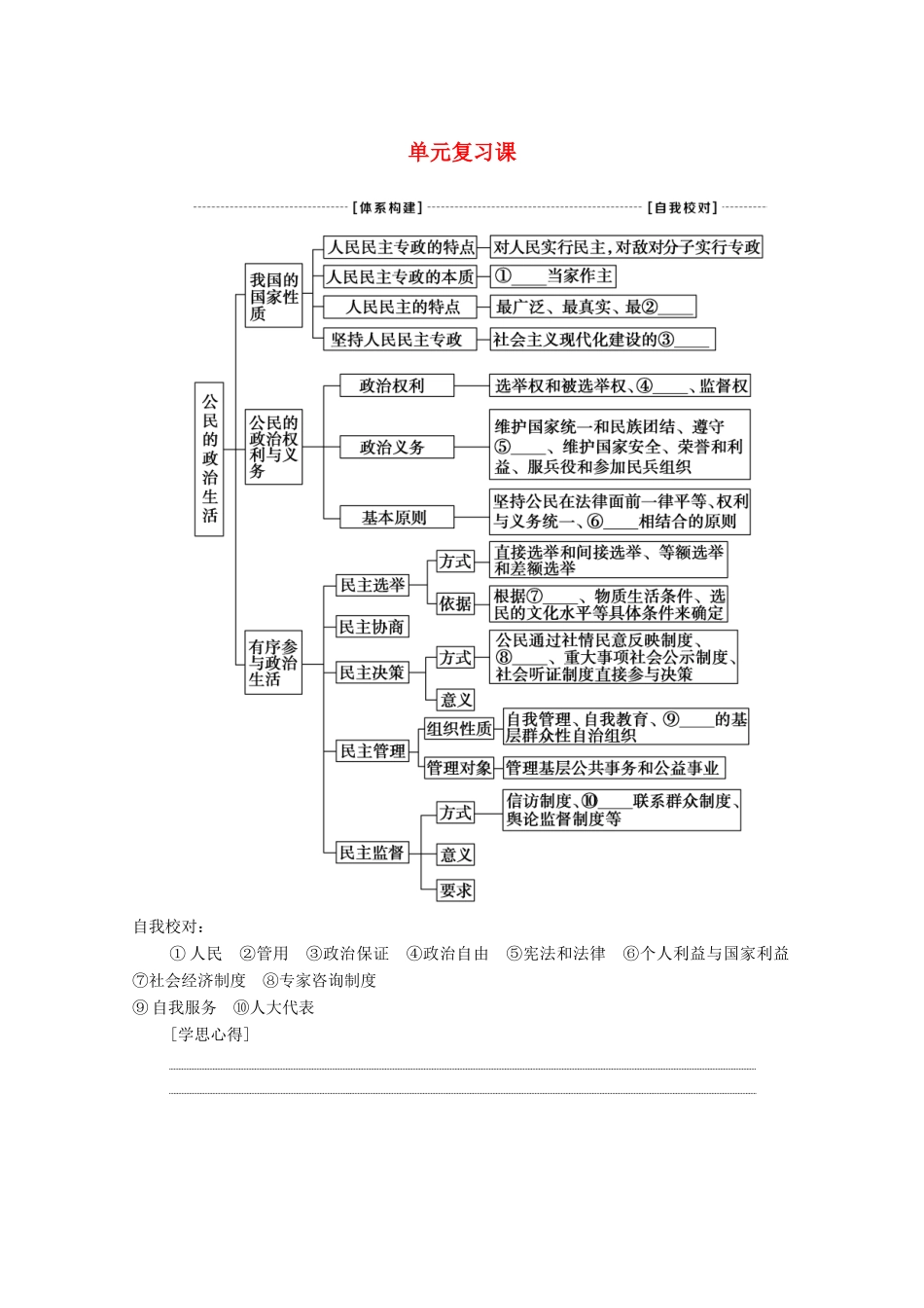 高中政治 第1单元 公民的政治生活单元复习课学案 新人教版必修2-新人教版高中必修2政治学案_第1页