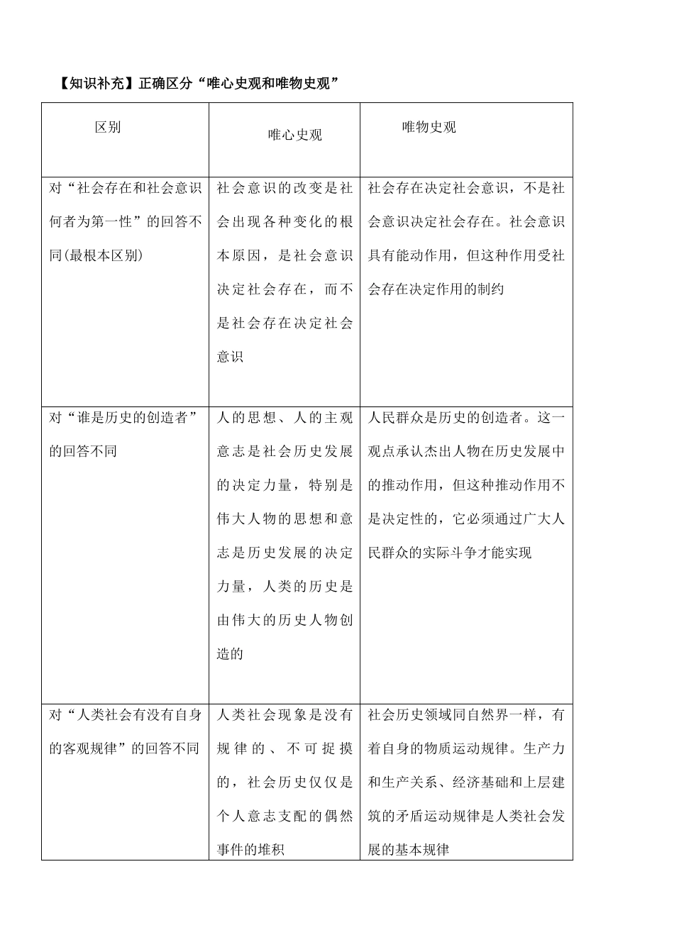 高中政治 11.2社会历史的主体学案 新人教版必修4-新人教版高二必修4政治学案_第2页