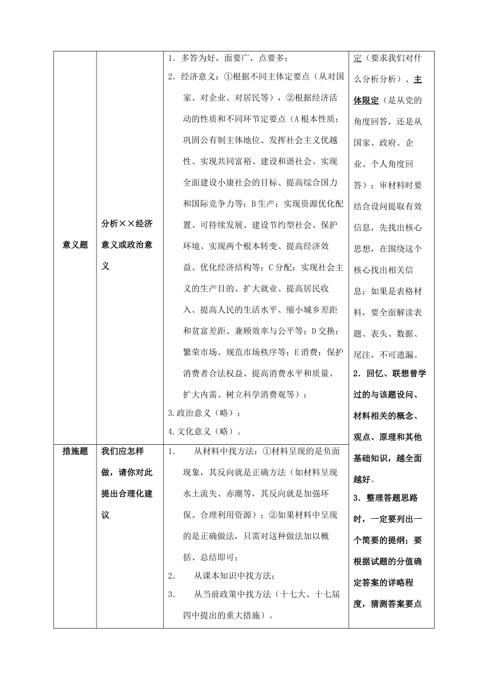 高中政治 主观题七类题型及答题策略素材 新人教版_第2页