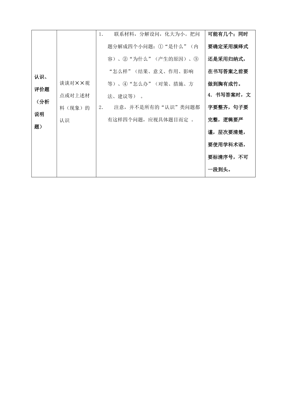 高中政治 主观题七类题型及答题策略素材 新人教版_第3页