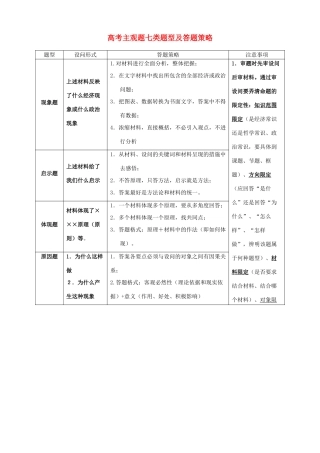 高中政治 主观题七类题型及答题策略素材 新人教版