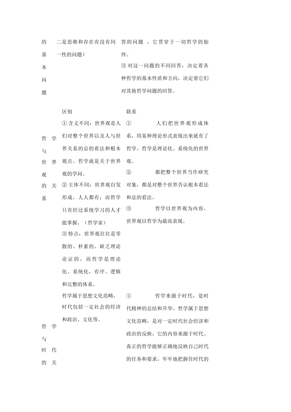 高中政治 生活与哲学总结素材 新人教版_第2页