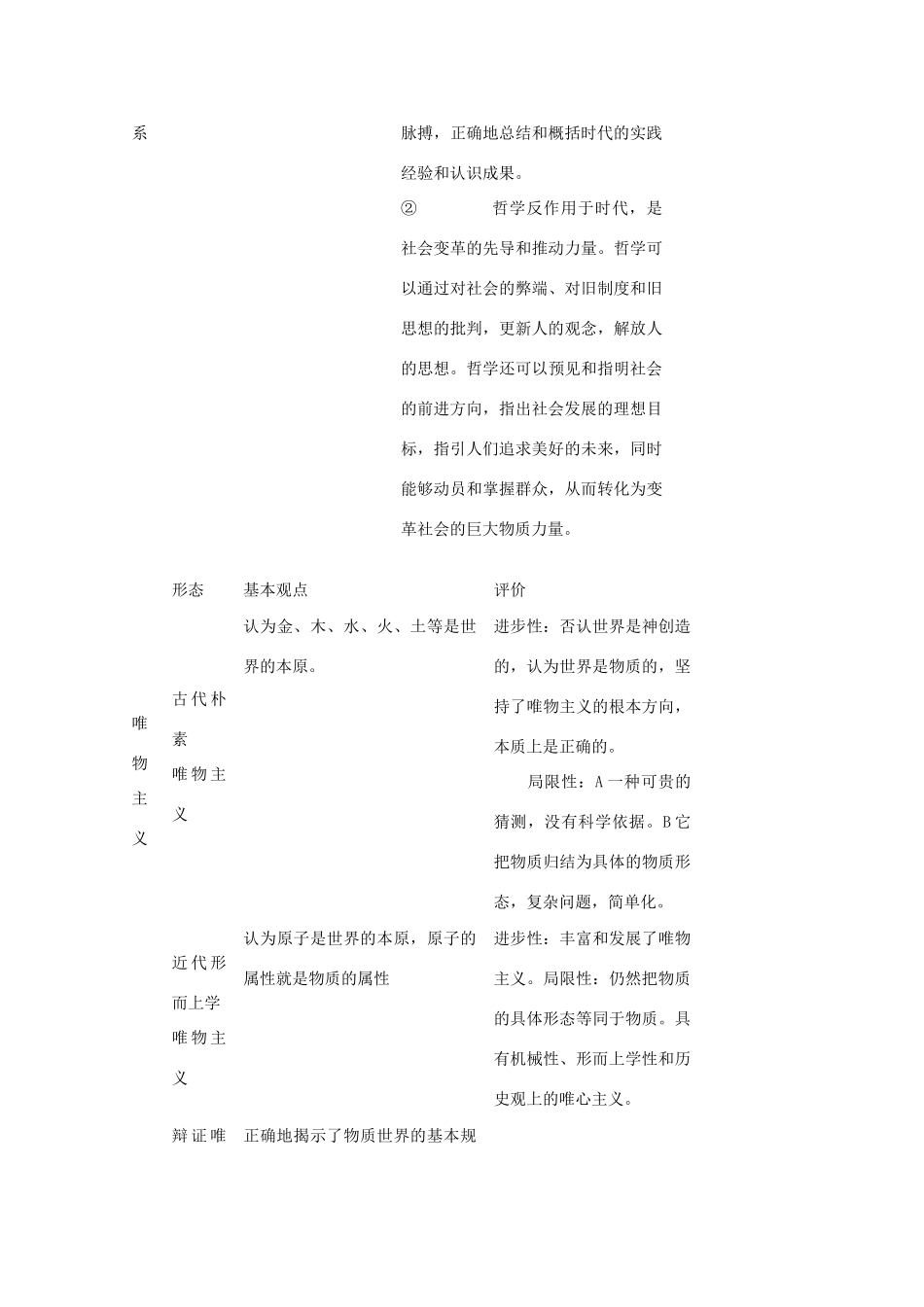 高中政治 生活与哲学总结素材 新人教版_第3页