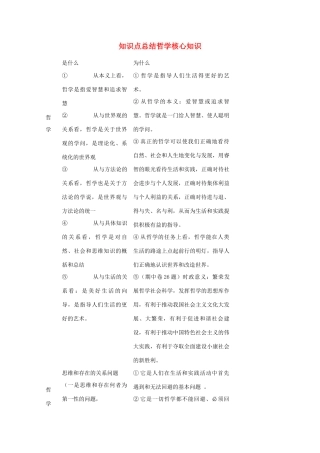 高中政治 生活与哲学总结素材 新人教版