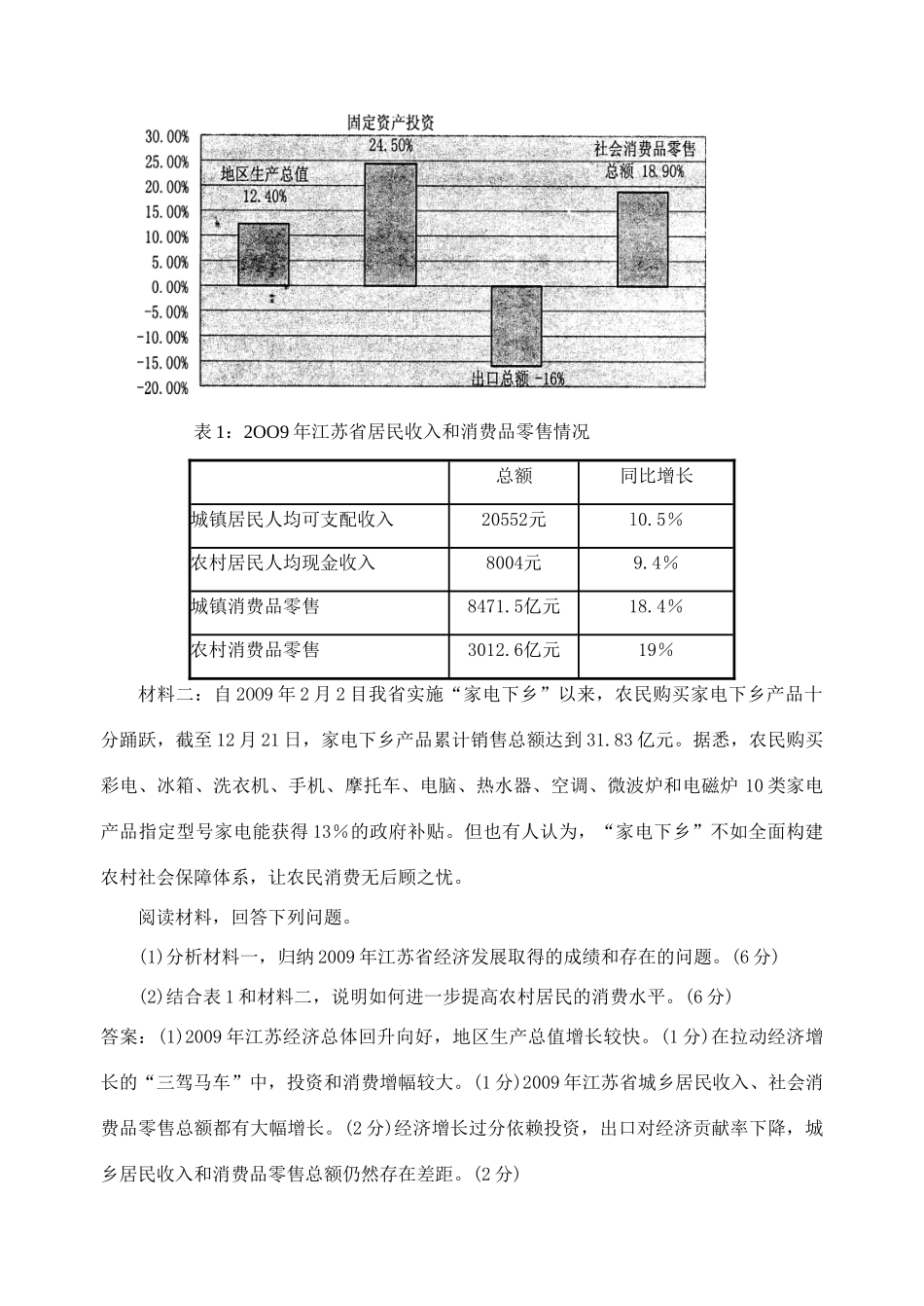 高中政治 时政热点问题－消费类素材 新人教版_第2页