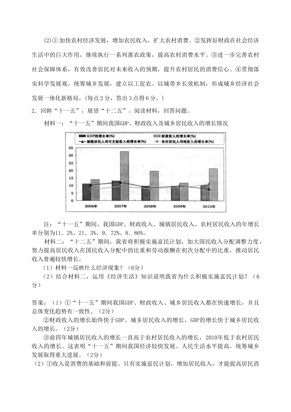 高中政治 时政热点问题－消费类素材 新人教版_第3页