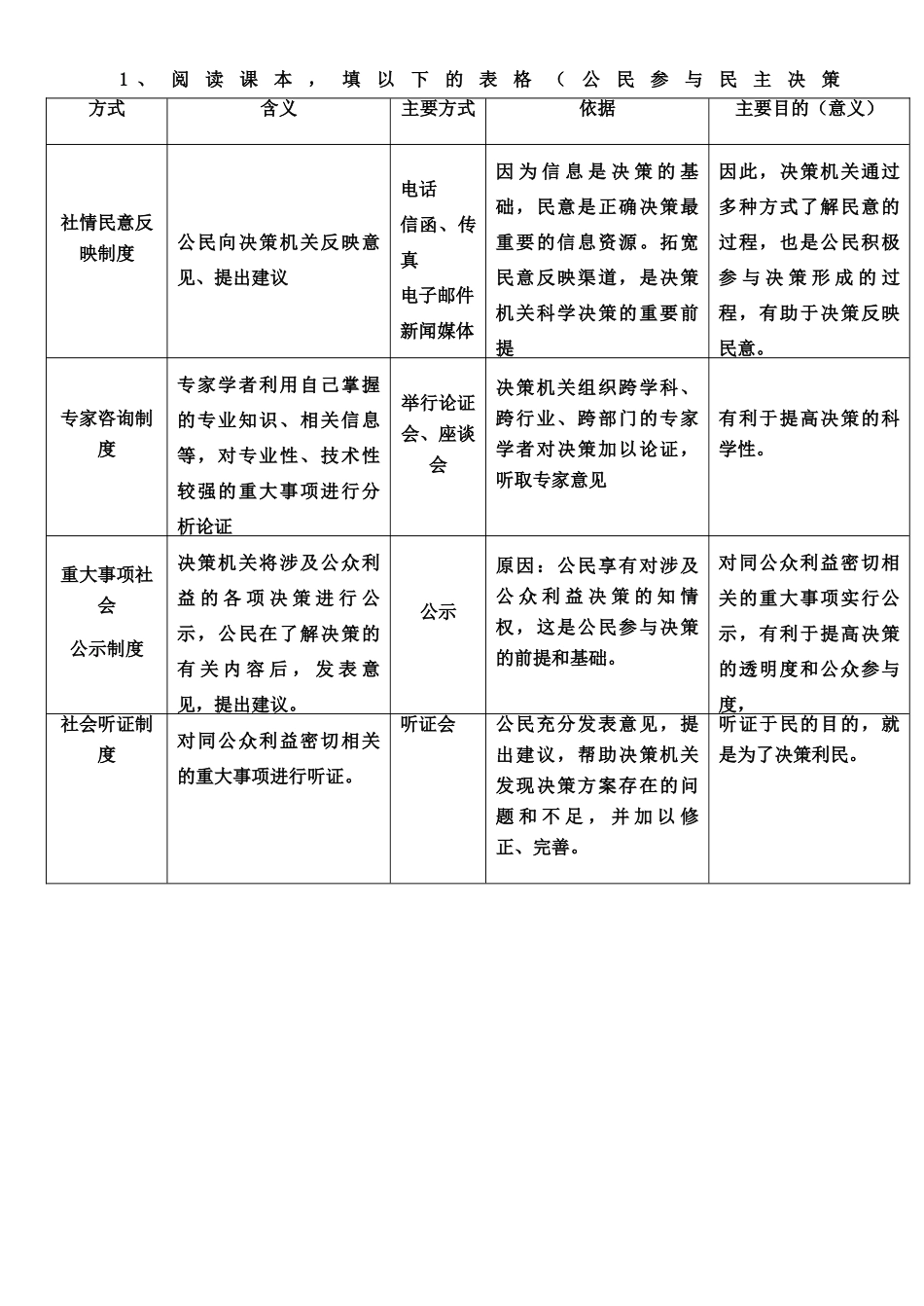 高中政治 《民主决策：做出最佳的选择》学案3 新人教版必修2_第2页