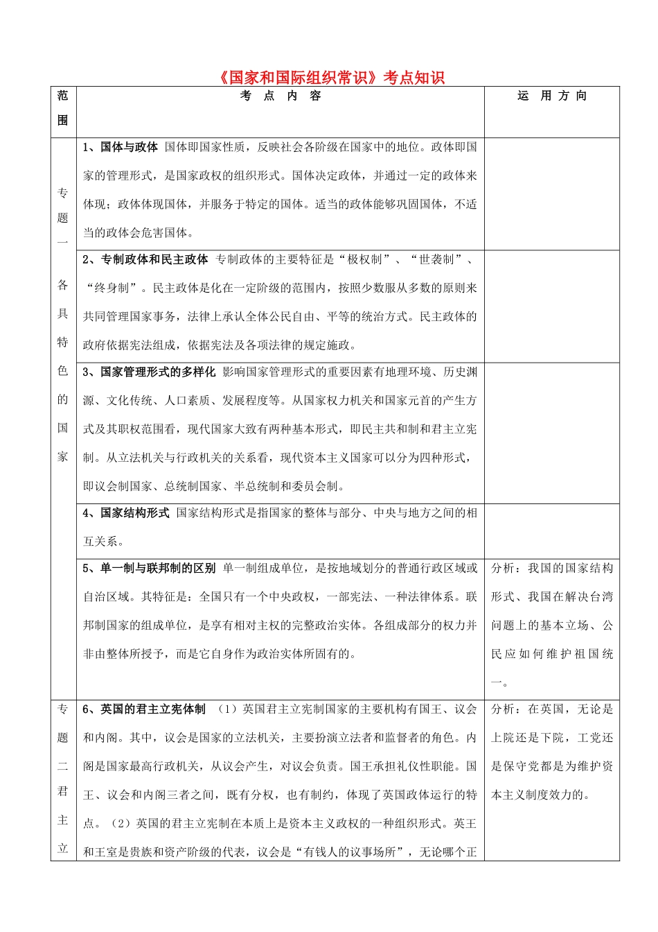 高中政治 国家和国际组织常识素材_第1页