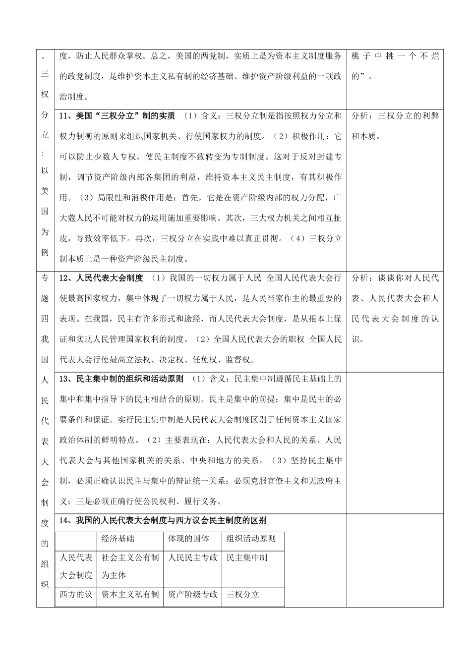 高中政治 国家和国际组织常识素材_第3页