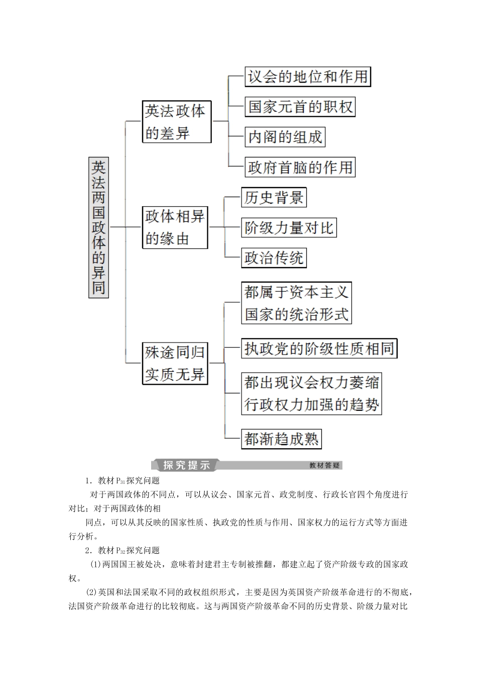 高中政治 专题二 君主立宪制和民主共和制 以英国和法国为例 第4框 英法两国政体的异同学案 新人教版选修3-新人教版高二选修3政治学案_第3页