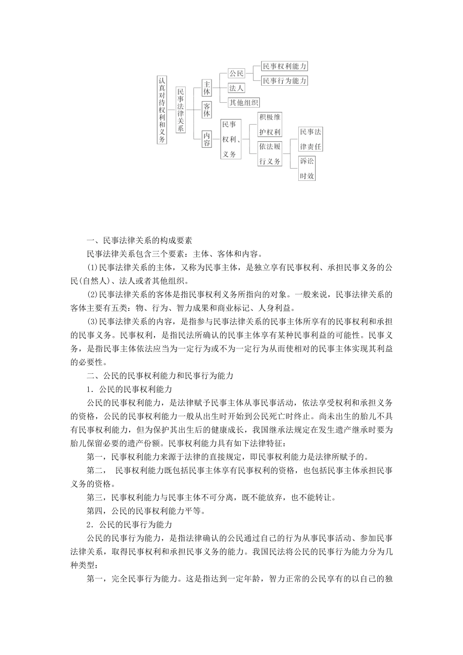 高中政治 专题二 民事权利和义务 第一框 认真对待权力和义务教学案 新人教版选修5-新人教版高二选修5政治教学案_第3页