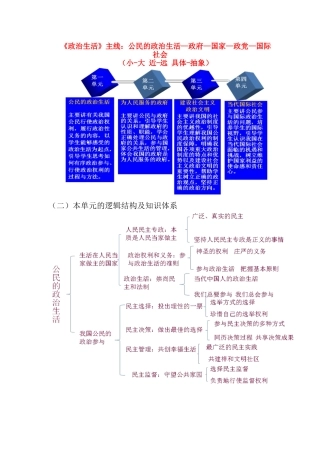 高中政治 政治生活2003版素材 新人教版必修2