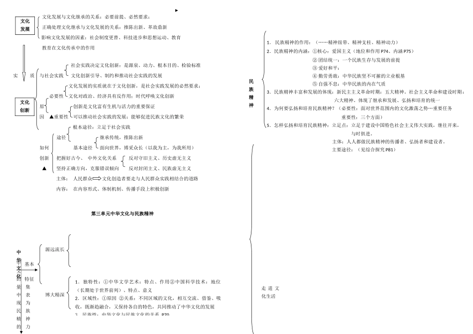 高中政治 《文化生活》知识体系图表素材 新人教版必修3_第2页