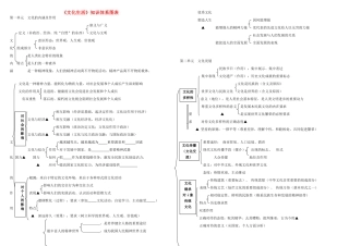 高中政治 《文化生活》知识体系图表素材 新人教版必修3