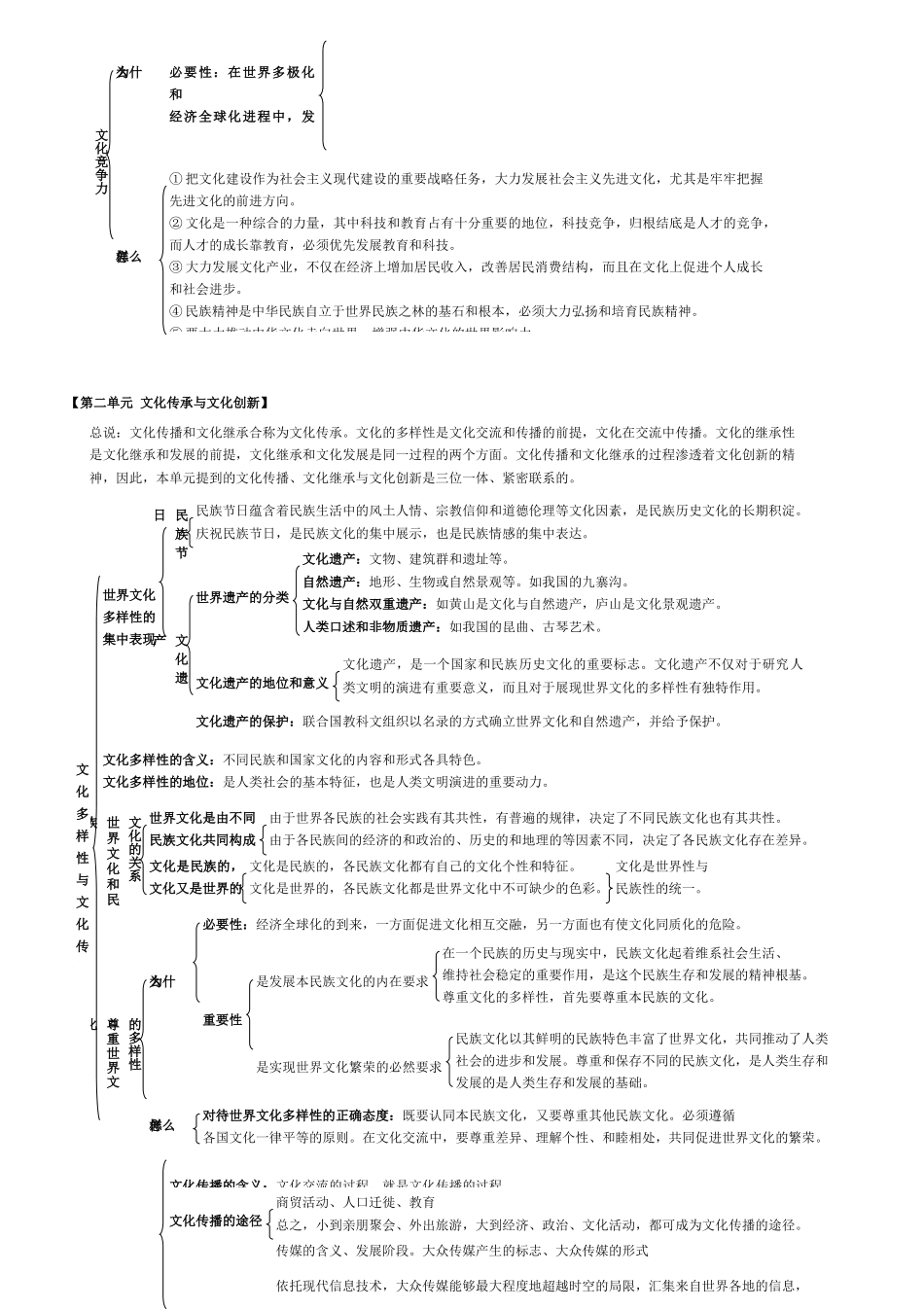 高中政治 知识结构全图 新人教版必修3_第2页