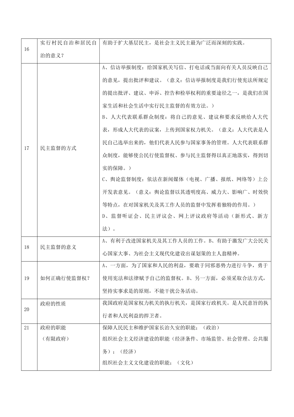 高中政治 《政治生活》1—6课必会知识点 新人教版必修2_第3页