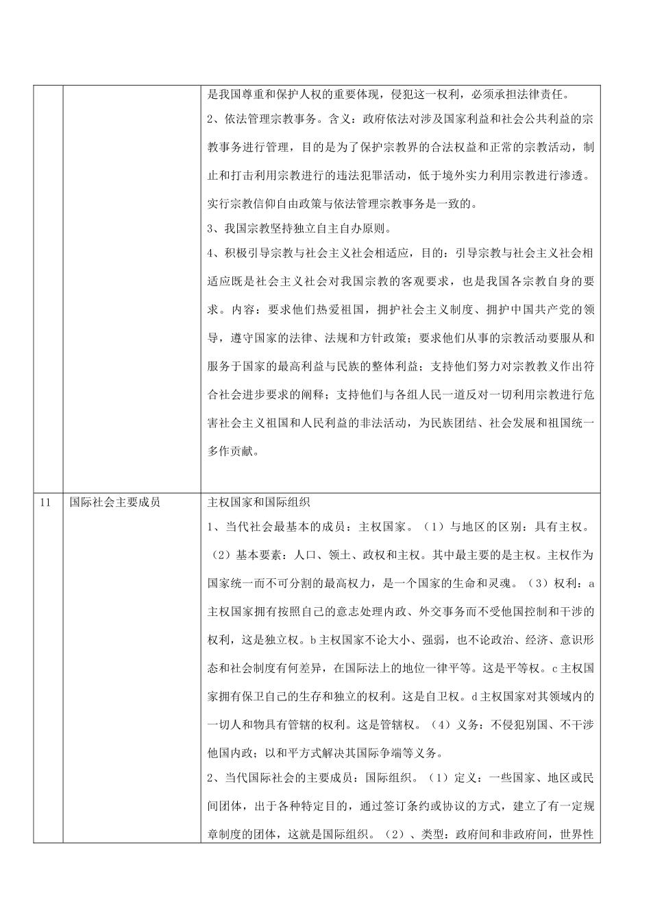 高中政治 《政治生活》7—9课必会知识点 新人教版必修2_第3页