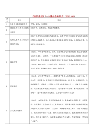 高中政治 《政治生活》7—9课必会知识点 新人教版必修2