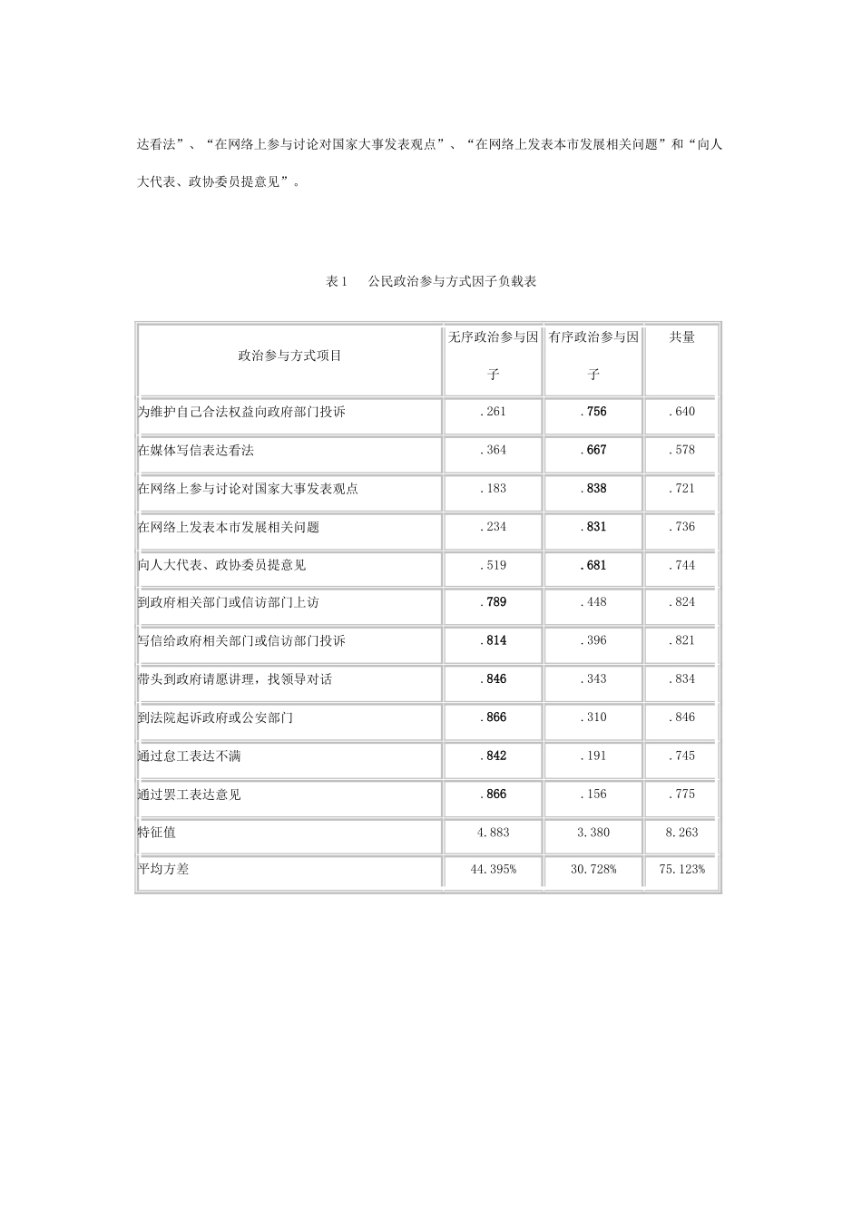 高中政治 《综合探究　有序与无序的政治参与》文本素材 新人教版必修2_第3页