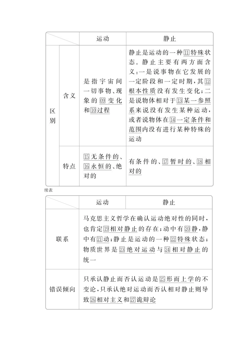 高中政治 第二单元 探索世界与追求真理 第四课 探究世界的本质 第2课时 认识运动 把握规律学案 新人教版必修4-新人教版高中必修4政治学案_第2页