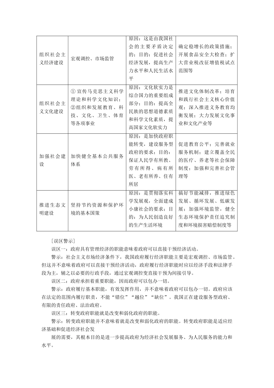 高中政治 第二单元 为人民服务的政府 第三课 我国政府是人民的政府教学案 新人教版必修2-新人教版高一必修2政治教学案_第3页
