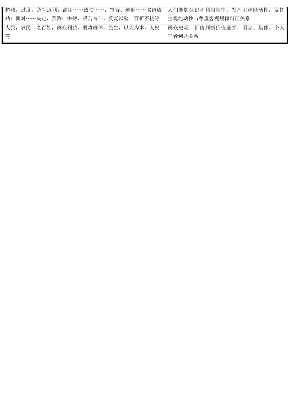 高中政治 哲学标志性词语素材 新人教版_第2页