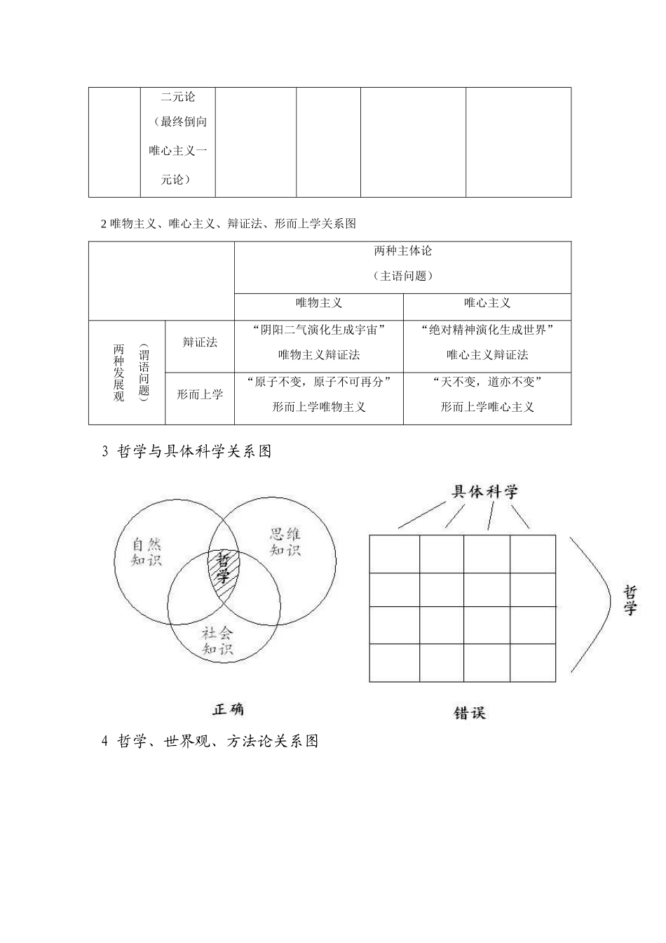 高中政治 哲学表格对哲学的了解非常有帮助 材_第2页