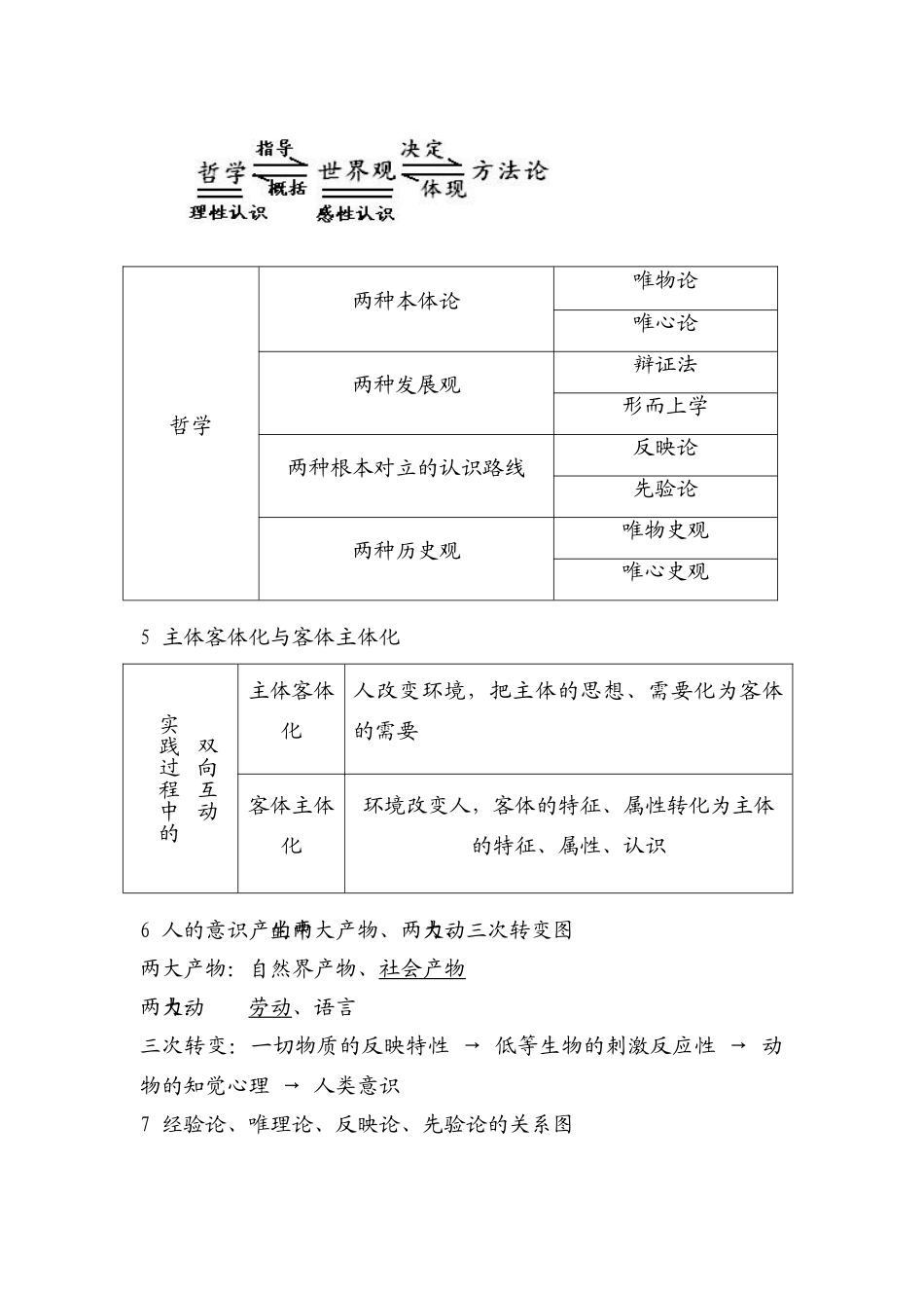高中政治 哲学表格对哲学的了解非常有帮助 材_第3页