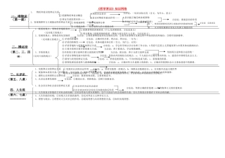 高中政治 哲学常识网络素材 人教版高二