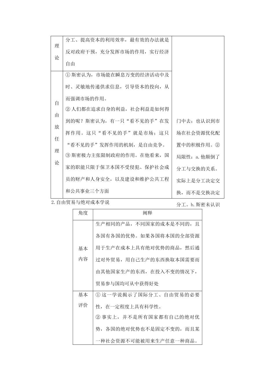 高中政治 专题一 第2课时 斯密的政策主张同步学案 新人教版选修2-新人教版高二选修2政治学案_第3页