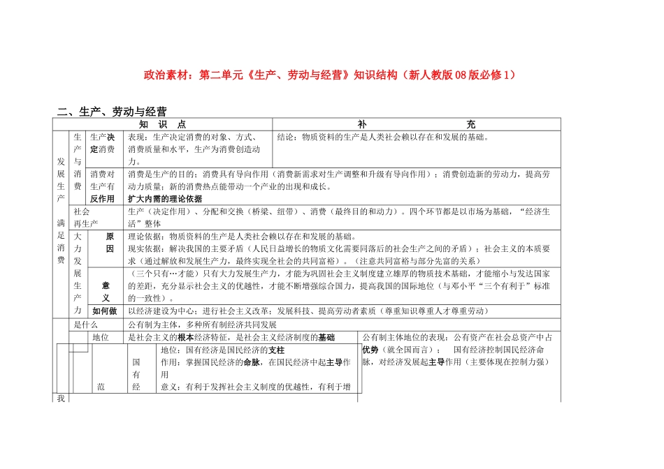 高中政治 第二单元《生产、劳动与经营》知识结构素材 新人教版08版必修1 高一_第1页