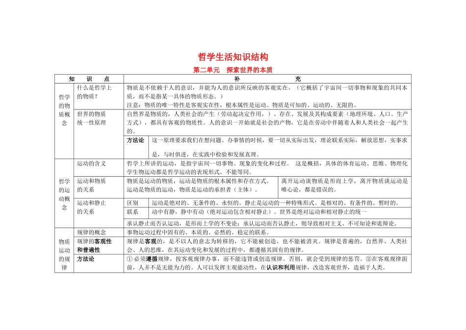 高中政治 第二单元《探索世界的本质》学案 新人教版必修4_第1页