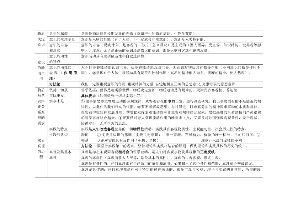 高中政治 第二单元《探索世界的本质》学案 新人教版必修4_第2页