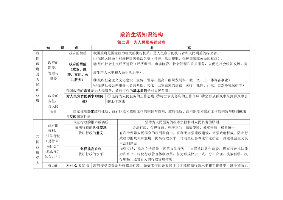 高中政治 第二单元《为人民服务的政府》学案 新人民教版必修2_第1页