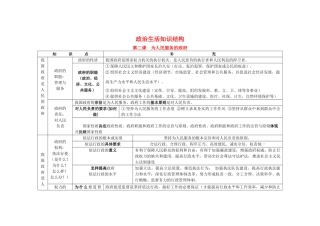高中政治 第二单元《为人民服务的政府》学案 新人民教版必修2